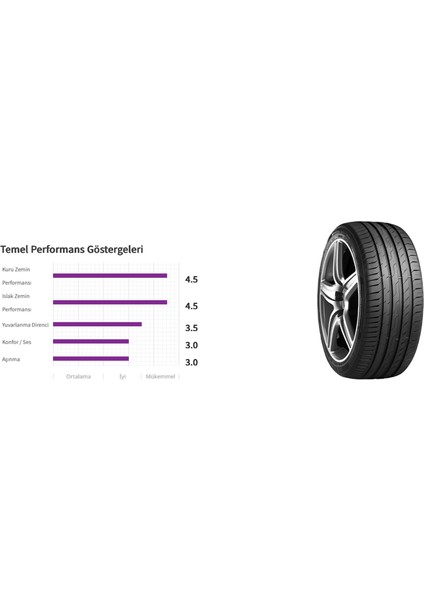 215/60 R17 96H N'fera Sport Suv Oto Lastiği Yazlık fiyatları
