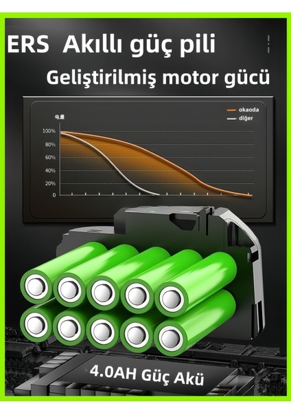 775XL Çift Pil Oto Araba Bahçe Klima Halı Ağacı Sulama Şarjlı Yüksek Basınç Yikama Tabancasi Makine modelleri