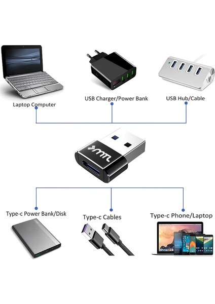 USB To Type-C Otg Çevirici Adaptör - Hızlı Şarj ve Data Aktarımı fırsatları