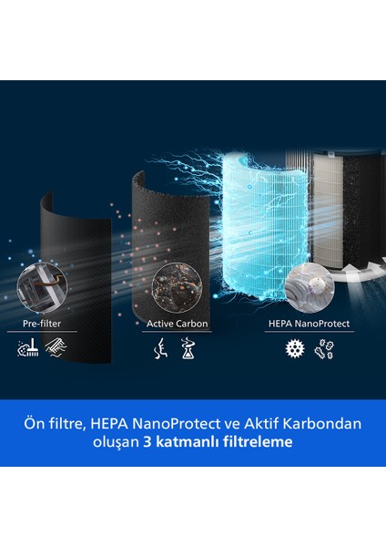 Pureprotect Quiet 2200 Serisi AC2220/10 Akıllı Hava Temizleyici fırsatları