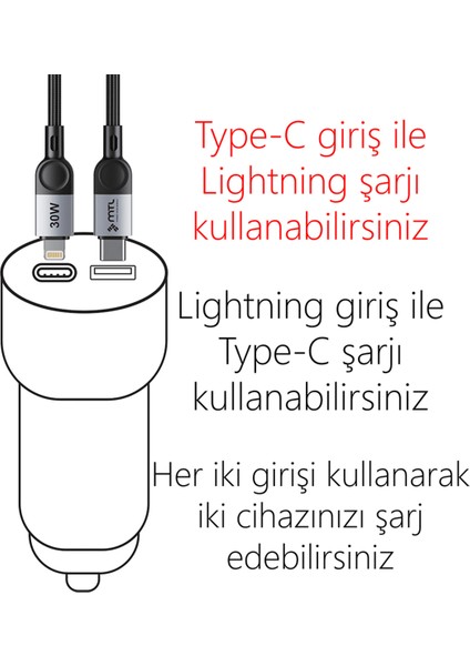 60W Pd Hızlı Şarj Destekli Çift Portlu Araç Şarj Cihazı MT-A1836 fırsatları