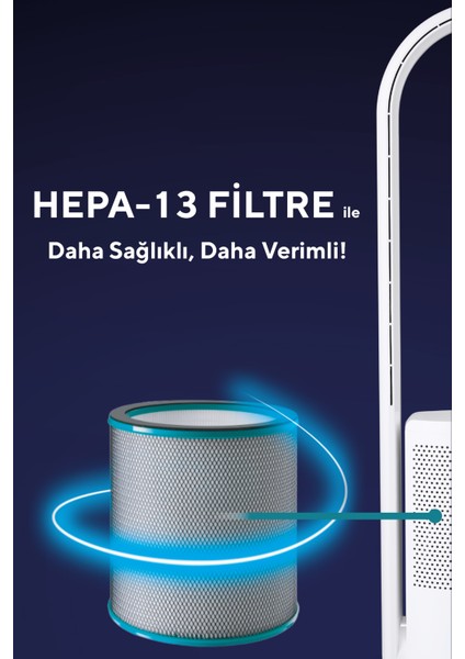 Hava Temizleyici ve Vantilatör 2ın1 (Air Purifier & Fan) Hbap-01 fırsatları