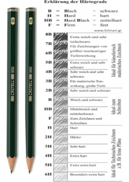 Dereceli Kurşun Kalem 2b-Hb Eskiz Çizim Seti fiyatları