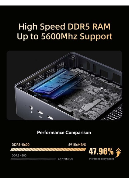 Venus UM790 Pro Ryzen9 7940HS 64GB Ddr5 Ram, 1tb Ssd, Win 11 8K@60Hz 2xusb4, Wifi6 Bt5.3, Mini Pc fiyatları