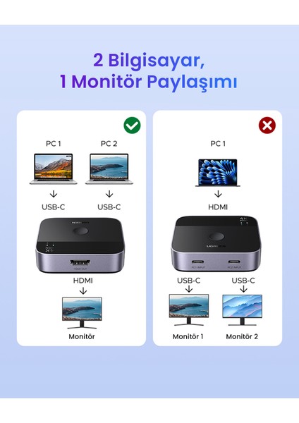 2-In-1 Çift Yönlü 4K@60Hz HDMI Switch, 55451 indirimleri