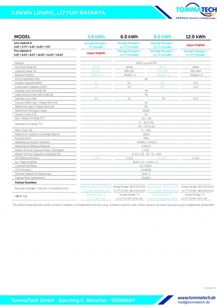 Hightech Power 3.0kwh Lifepo4 Lityum Batarya modelleri