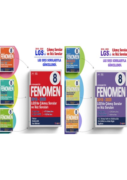 Fenomen 8. Sıııf LGS Tüm Dersler Çıkmış Sorular Ve İkiz Sorular S