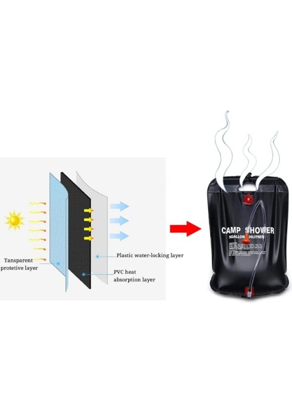 Buğz 20 Litre Solar Isıtıcılı Kamp Duş Torbası modelleri