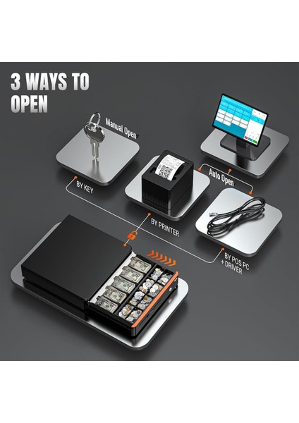 Pos Uyumlu Çelik Para Çekmecesi – Büyük Boy 41×41 Cm, 5 Banknot ve 5 Madeni Para Gözlü fırsatları