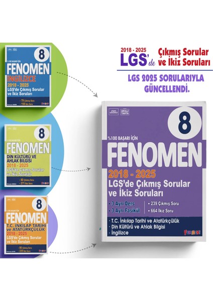Fenomen 8. Sıııf LGS İnkılap-Din-İngilizce Çıkmış Sorular Ve İkiz