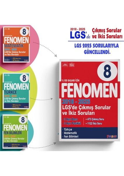 Fenomen 8. Sınıf LGS Matematik-Fen-Türkçe Çıkmış Sorular Ve İkiz