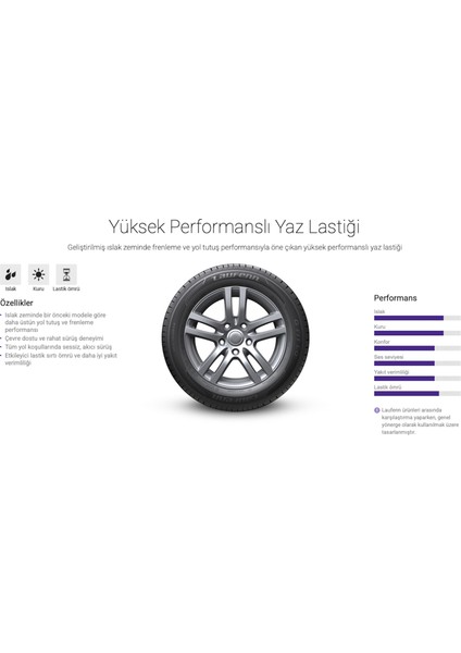 G Fıt Eq+ 185/65R15 88T