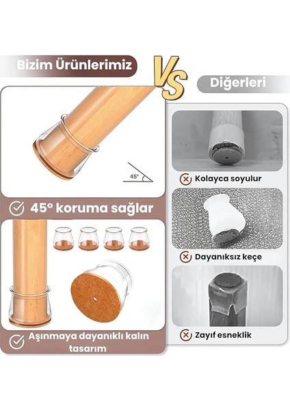 Adet Yuvarlak Sandalye Papucu (3.6–4.0 Cm) – Şeffaf Silikon Ince Keçeli, Gürültü Önleyici ve Zemin Koruyucu Mobilya Ayak Kılıfı fiyatları