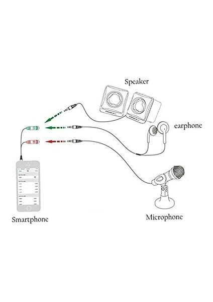 2ADET Mini K Şarkı Mikrofonu Akıllı Telefonlar Için Uyumlu Kaydı ve Karaoke Uygulamalarıyla Altın Tip fırsatları