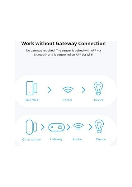 Dw2 Kapı Sensörü fırsatları