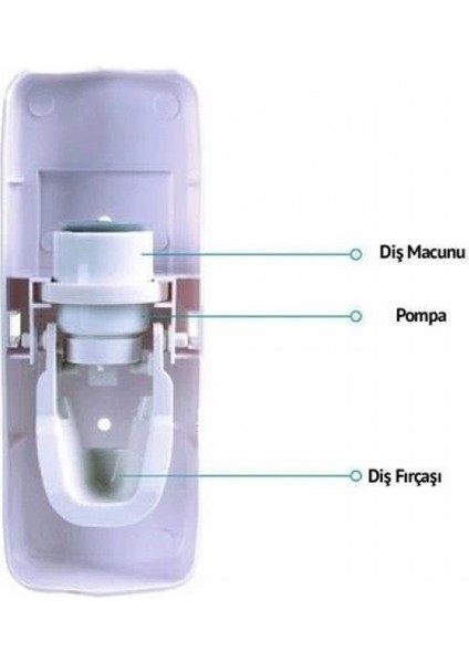 Otomatik Diş Macunu Sıkacağı ve 5 Adet Diş Fırası Tutacağı Diş Fırçalığı modelleri