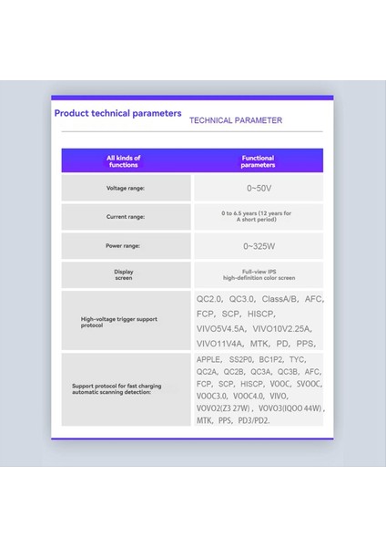 USB Test Cihazı Çok Fonksiyonlu Dijital Ekran Voltajı, 4&#39;ü 1 Arada Dijital Sensörlü Güç Ölçer (Yurt Dışından) fırsatları