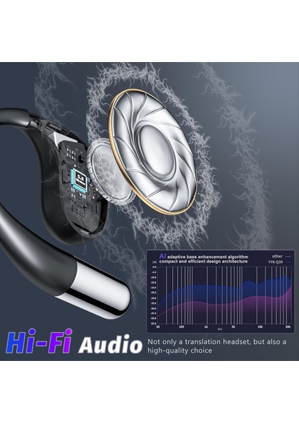 Yapay Zeka Çeviri Kulaklıkları, Kulak Raditasyon Deyimleri, Turizm ve Iş Çeviri Kulaklıkları (Yurt Dışından) indirimleri