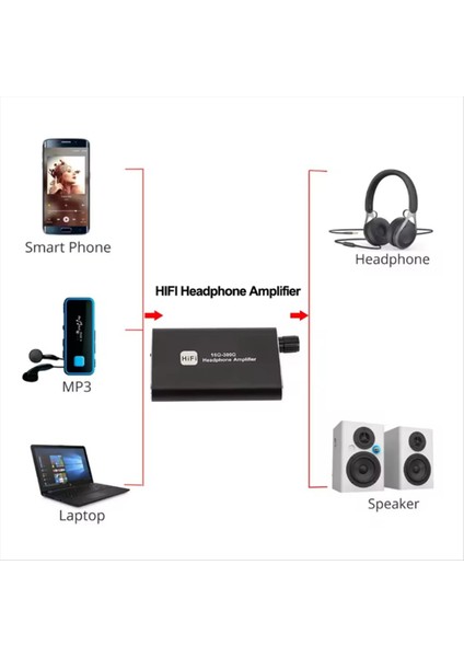 16-300Ω Hıfı Kulaklık Amplifikatörü Taşınabilir 3.5mm Aux Audio Alıcı Müzik Oyuncu Kulaklık Amplifikatörü (Yurt Dışından) fiyatları