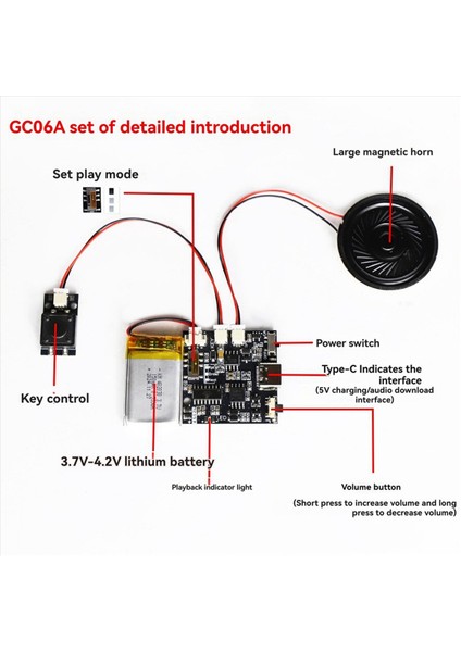 2x GC06 Kaydedilebilir Ses Modülü Kayıt Tebrik Kartı Doğum Günü Kartı Müzik Kapağı Duvar Mp3 Indir Ses Modülü (Yurt Dışından) modelleri