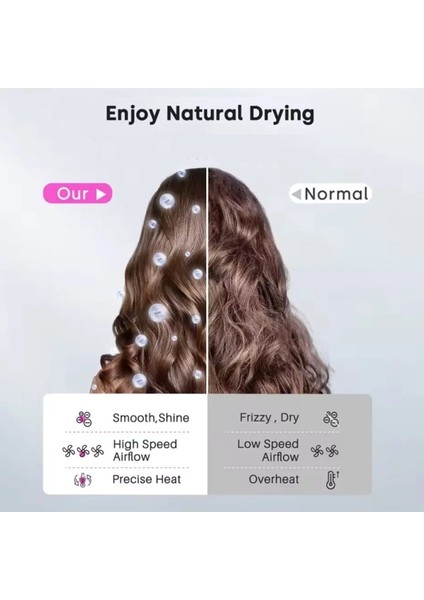 Saç Kurutma Makinesi Kuaför Ev Saç Bakımı Hızlı Kuruyan Yapraksız Negatif Iyon Saç Kurutma Makinesi Kurutma Makinesi A Uk Plug (Yurt Dışından) fırsatları
