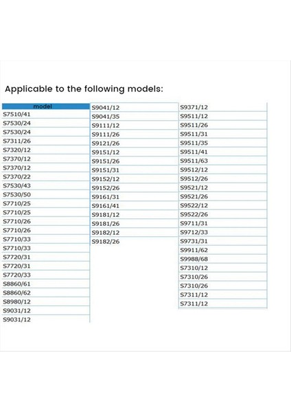 3pcs Shaver SH90 Yedek Kafa Philips Shaver S9000 S9011 S9021 S9031 S9041 Jil (Yurt Dışından)