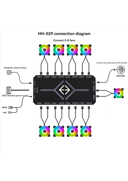 2x 5V 3pin Argb Denetleyici Soğutma 4 Pin Pwm Fan Hub Pwm Argb Fan Hub 5V Adreslenebilir Argb Bilgisayar Pc Kasa Fanı Siyah (Yurt Dışından) fiyatları