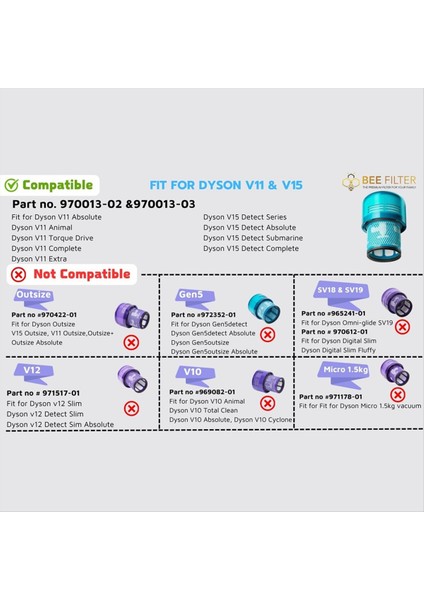 Dyson V15 Filtresi Için 4&#39 Lü Paket Premium Dyson V15 Detect Absolute Detect Filtresi Için Yedek Filtreler Parça No 970013-02 (Yurt Dışından) fiyatları