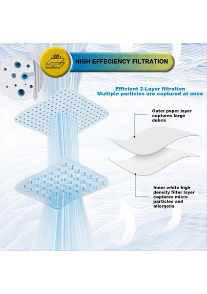 15 Adet 91964 Tip D Yüksek Verimli Vakum Filtre Torbaları Mağaza Vac 4 Gal Allaround Plus Islak/kuru Vakumlu Toz Torbaları (Yurt Dışından) fırsatları