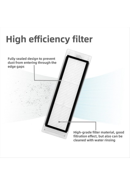 Roborock S6 Pure S6 S4 Max S6 Maxv S5 Max S4 E25 E35 Ana Yan Fırça Hepa Filtre Mop Bezi Için Yedek Yedek Parçalar (Yurt Dışından) indirimleri