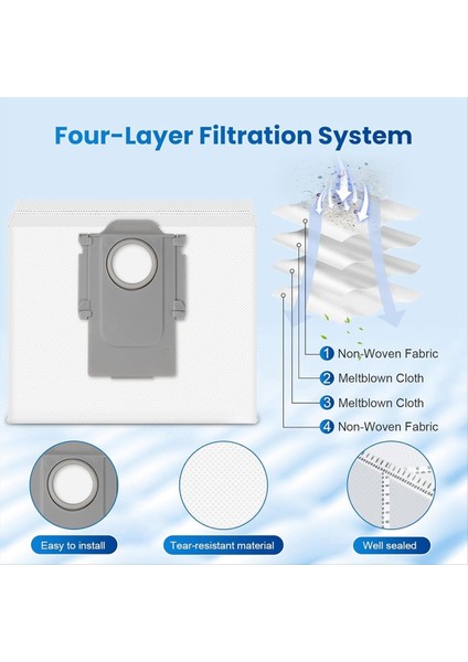 Roborock Q7 M5+ / Q7 L5+ Robotlu Süpürge Aksesuarları Kiti Için 28 Adet Yedek Parçalar (Yurt Dışından) fırsatları