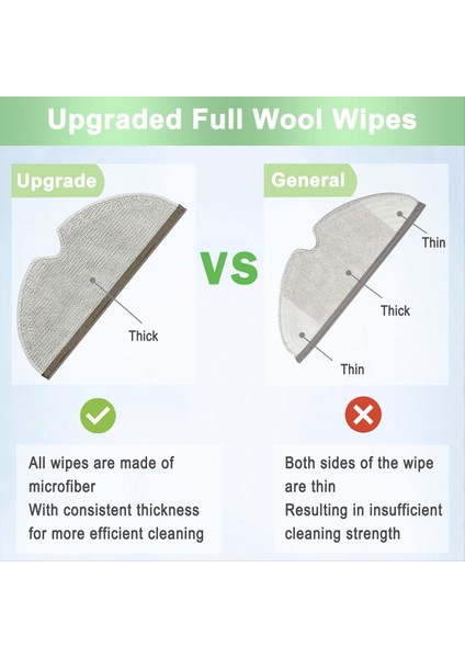 Roborock S6 Maxv S6 Saf S5 Max S4 E4 E35 E2 Paspas Bezi ve Su Çekirdek Yedek Parça Için Yedek Aksesuarlar (Yurt Dışından) fiyatları