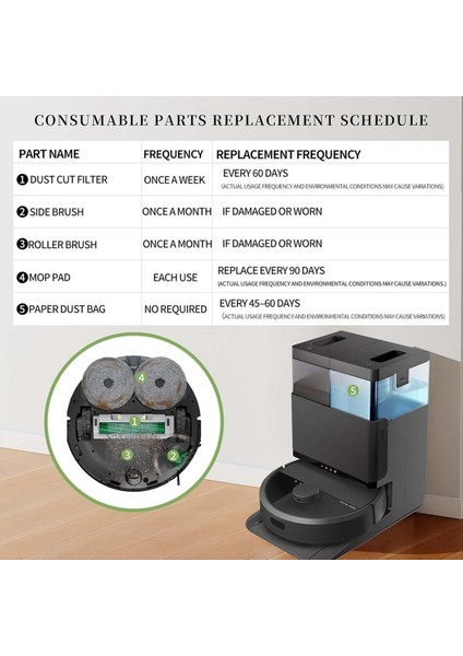 Irobot Roomba Plus 405 Combo/ 505 Combo Robot Süpürge Aksesuarları Kiti Için Yedek Parçalar (Yurt Dışından) modelleri