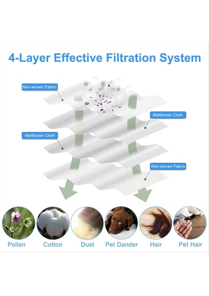 Roborock S8 Maxv ULTRA/P10 A7400RR/QREVO Pro/qrevo Plus Sweeper Robot Vakum Temizleyici Toz Çanta Aksesuarları (Yurt Dışından) fırsatları