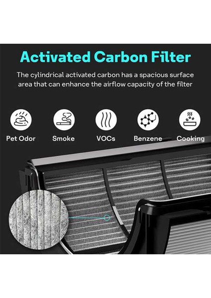 Dyson TP06 HP06 TP09 TP07 Hava Arama Aksesuarları Yedek Parçaları Için Filtre Yedek Parçaları Yedek Parçalar Hepa Filtre (Yurt Dışından) fırsatları