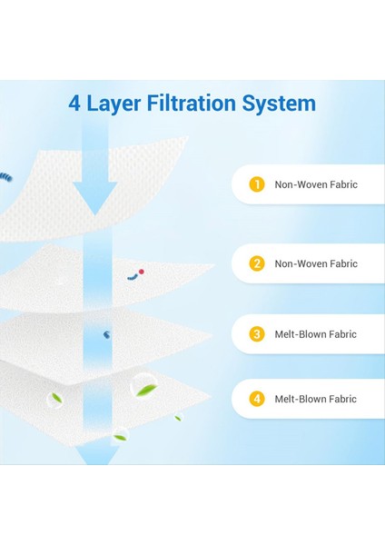 Eufy E28 OMNI/E25 Omni Robot Vakum 3l Büyük Kapasiteli Ağır Hizmet 4 Katmanlı Gözyaşı Vakum Torbaları Için 14 Paket Toz Torbaları (Yurt Dışından) indirimleri