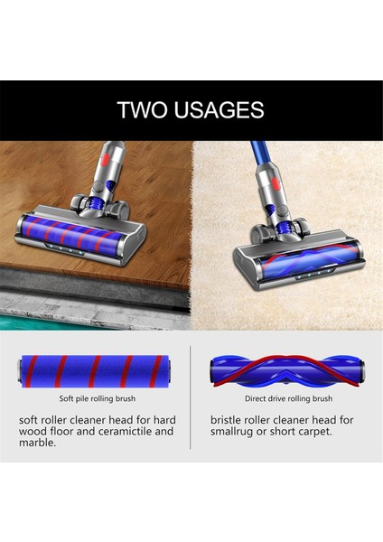 Vakum Ekleri Dyson V7 V7 V8 V10 V11 V15 Vakum Kafası Değiştirme ve Temiz Kafa (Yurt Dışından) indirimleri