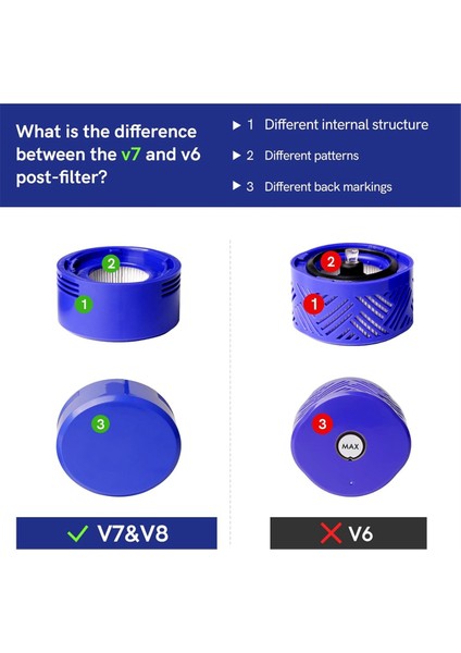 6 Dyson V7 V8, 3 Ön Filtre ve 3 Filtre Için Paket Değiştirme Filtreleri, Bölüm NO.96561-01 ve 967478-01&#39;IN Yerini Alıyor (Yurt Dışından) modelleri
