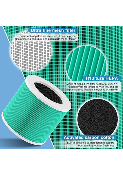 2pcs HY1800 Morento/loytio/ayafato/ıoiow Hava Temizleyicisi Için Yedek Filtre, H13 Ture Hepa HY1800 Filtre (Yurt Dışından) modelleri
