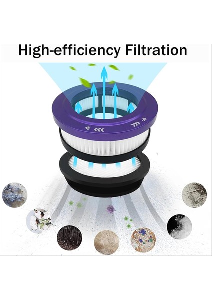 Anyson Stars 5 45000PA/550W/70MIN Elektrikli Süpürge Yıkanabilir ve Yeniden Kullanılabilir Filtre Için Hepa Filtre Değiştirme Kiti (Yurt Dışından) indirimleri