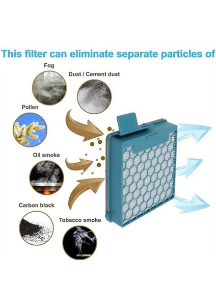 5 Adet Filtre Miele Boost Cx1 Elektrikli Süpürge Yedek Parça Vakum Airclean Filtresi Sf-Hy 60 Ince Toz Hijyen Filtresi (Yurt Dışından) indirimleri