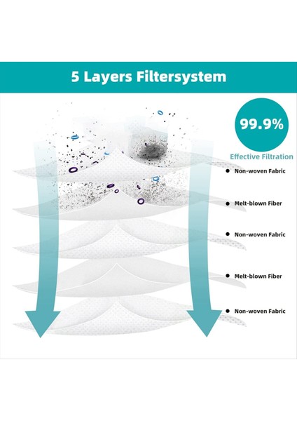 Samsung Için Uygun VCA-ADB90B Elektrikli Süpürge Aksesuarları Toz Torbası Sarf Malzemeleri Elektrikli Süpürge Yedek Parçaları (Yurt Dışından) indirimleri
