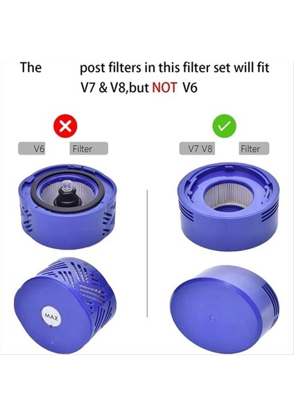 Dyson V7 V8 Absolute/hayvan Elektrikli Süpürge Için Arka Motor Kapağı ve Filtre Kiti 965661-01 ve 967478-01 Parçasının Yerini Alır (Yurt Dışından) fiyatları