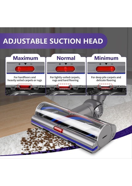 Yüksek Tork Yedek Kafa Dyson V10 V11 V15 Modelleri Akülü Elektrikli Süpürgeler Robotlu Süpürge Değiştirme (Yurt Dışından) indirimleri