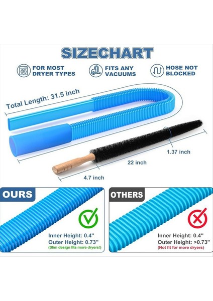 2 Adet Kurutma Havalandırma Temizleyici Kiti ile Uyumlu Tüm Elektrikli Süpürge Kurutma Makinesi Pamuklu Fırça ve Vakum Hortumu Eki (Yurt Dışından) fırsatları