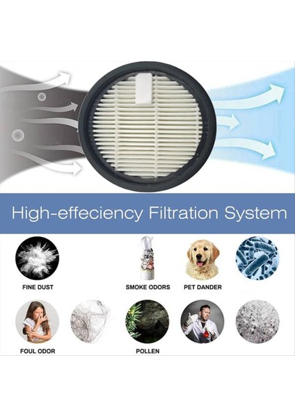 3 Adet Vakum Filtresi Için Proscenic P16 P16FLEX Elektrikli El Süpürgesi Yedek Parçaları Hepa Filtre (Yurt Dışından) indirimleri