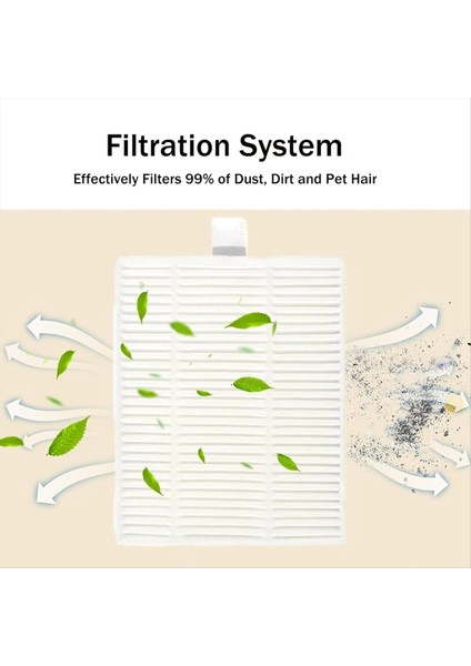 Yedek Parça Kiti Roborock Q7 M5 / Q7 M5+ / Q7 L5 Elektrikli Süpürge Yan Fırça Paspas Bezi Hepa Filtre (Yurt Dışından) fırsatları