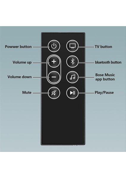 432552 Yalnızca Bose Smart Soundbar Için Uzaktan Kumanda 300, 843299-1100 Için Yedek Uzaktan Kumanda (Yurt Dışından) modelleri