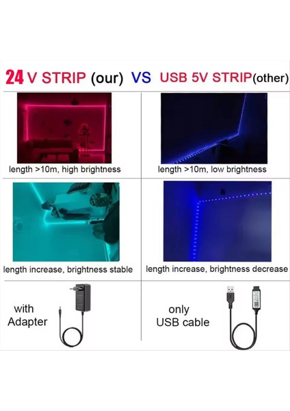 Dc 24V Rgb LED Bant Strip Bluetooth 10M Metre Çok Renkli Yapışkan LED Bant Uygulaması Kontrol Buz Ipi Ab Fiş (Yurt Dışından) fırsatları