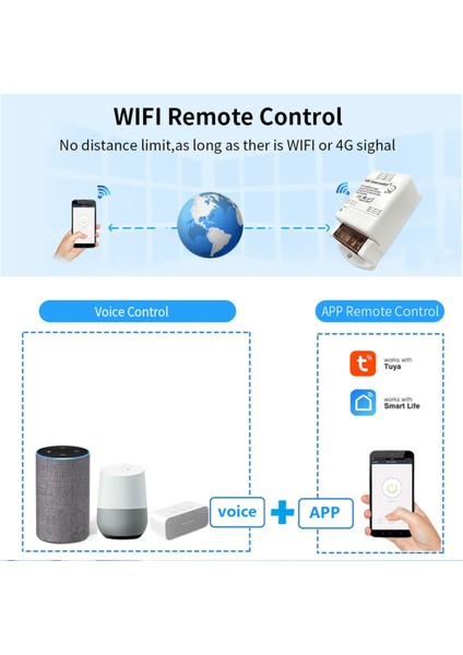 30A 6600W Tuya Wifi Akıllı Röle Modülü Alexa / Google Ev Kontrolü Uzaktan Anahtarlama Ev Otomasyonu (Yurt Dışından) modelleri